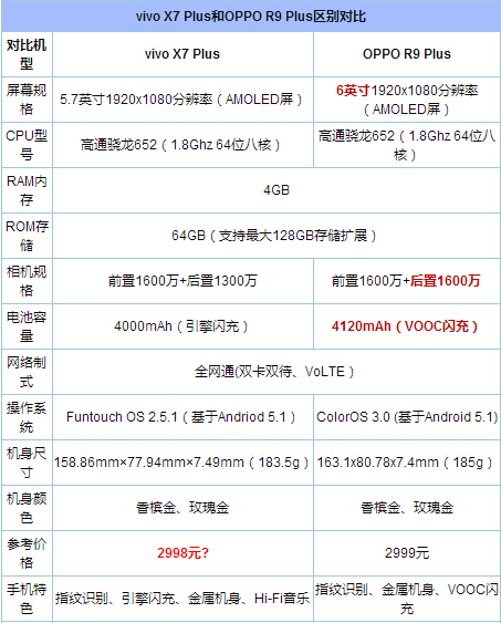OPPO R9和三星C5哪個好？三星C5與OPPO R9區別對比