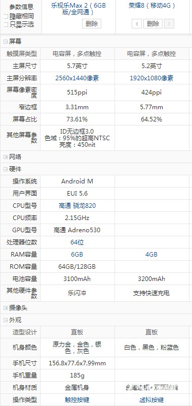 樂(lè)視max2 榮耀8