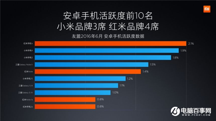小米7.27新品發(fā)布會(huì) 紅米Pro與小米筆記本Air發(fā)布會(huì)圖文回顧