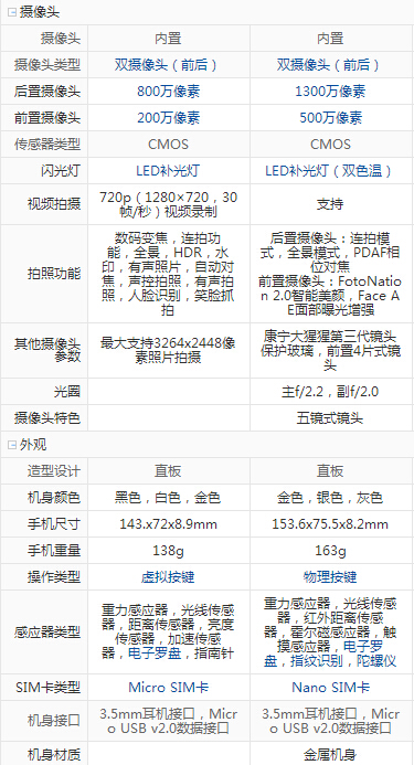 魅藍(lán)note3和榮耀暢玩5