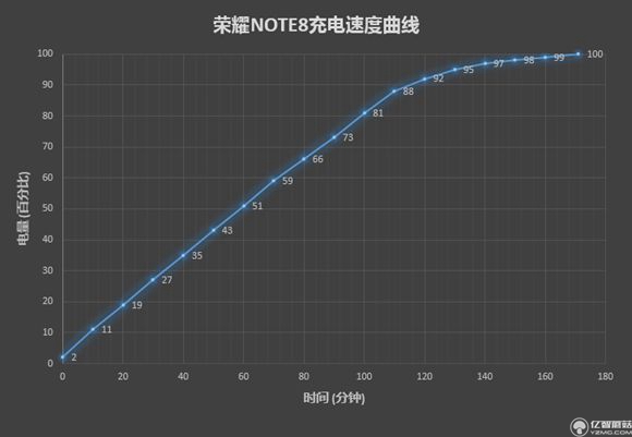 榮耀note8好不好？榮耀note8上手使用后深度評測