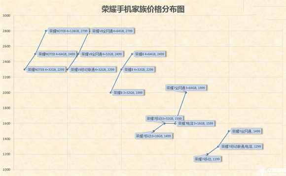 榮耀note8好不好？榮耀note8上手使用后深度評測