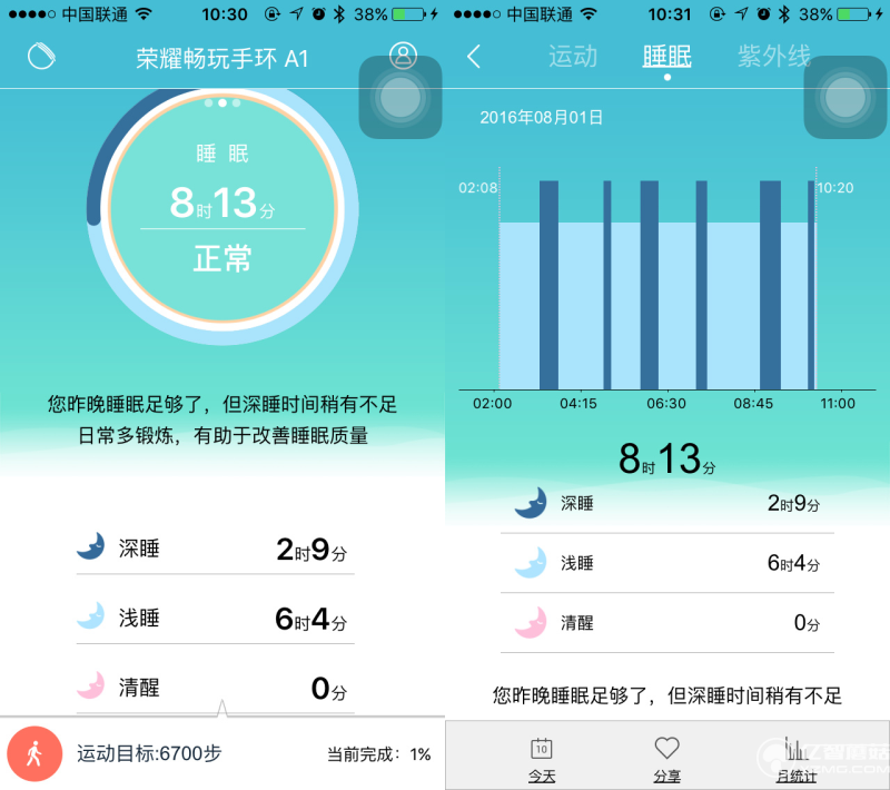 華為榮耀暢玩手環(huán)A1實(shí)物評(píng)測+高清圖賞 能夠紫外線監(jiān)測我會(huì)告訴你