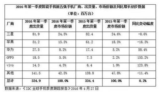 沒有永遠的1999 手機價格戰(zhàn)過后拼什么?