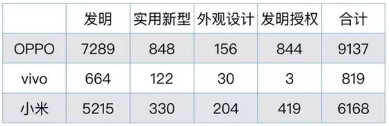 務(wù)實(shí)or營銷 當(dāng)你贊美OPPO和VIVO時(shí)你在贊美什么？