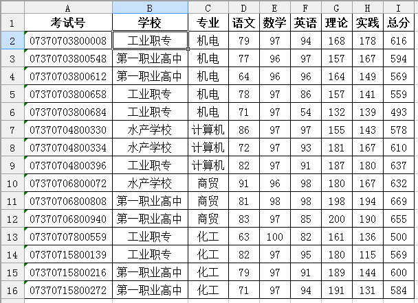 <a href=/office/wps/ target=_blank class=infotextkey>wps</a>表格教程：用ET表格巧妙解決多條件下的成績(jī)統(tǒng)計(jì) 三聯(lián)教程