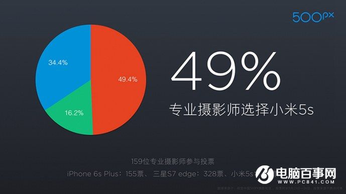 小米5s怎么樣 小米5s與5s Plus發(fā)布會(huì)圖文回顧