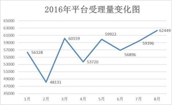 發(fā)改委:網(wǎng)購(gòu)舉報(bào)4個(gè)月增240% 園中園等舉報(bào)最多