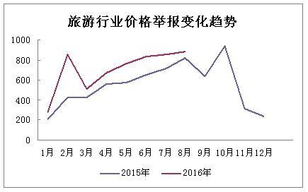 發(fā)改委:網(wǎng)購(gòu)舉報(bào)4個(gè)月增240% 園中園等舉報(bào)最多
