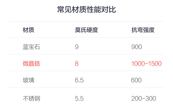 金屬與玻璃機身會淘汰嗎？陶瓷會成為下一個主流機身材質嗎？