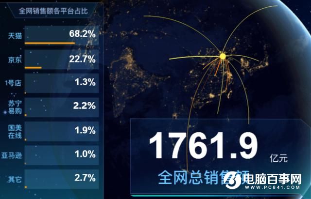 雙十一的贏家不只是馬云和劉強東 還有他們