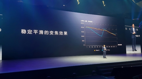 華為Mate9怎么樣 華為Mate9發(fā)布會(huì)圖文回顧