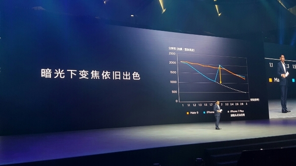 華為Mate9怎么樣 華為Mate9發(fā)布會(huì)圖文回顧