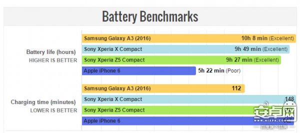 Compact 依舊？Xperia X Compact 評(píng)測