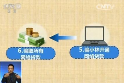央視揭秘網(wǎng)購?fù)素涷_局：買一根數(shù)據(jù)線卻被騙16.5萬