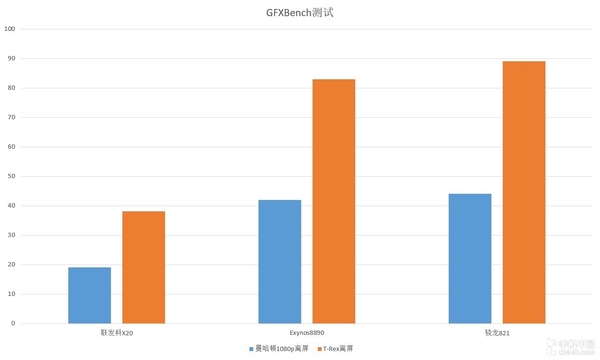 GFXBench數據