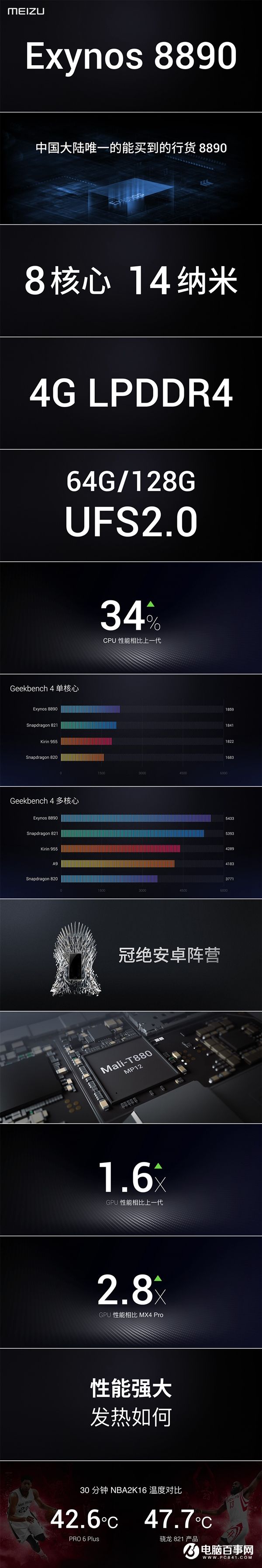 魅族PRO6 Plus正式發布：搭載三星Exynos 8890，售價2999元起