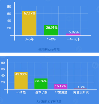 二手手機(jī)平臺(tái)交易騙局 你真的能完美閃避嗎?