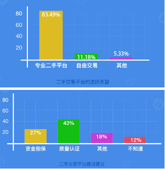 二手手機(jī)平臺(tái)交易騙局 你真的能完美閃避嗎?
