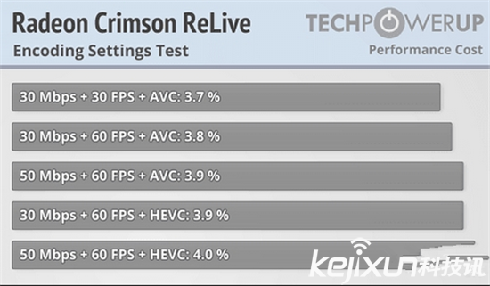 AMD顯卡年度驅動Crimson ReLive評測 超推升級