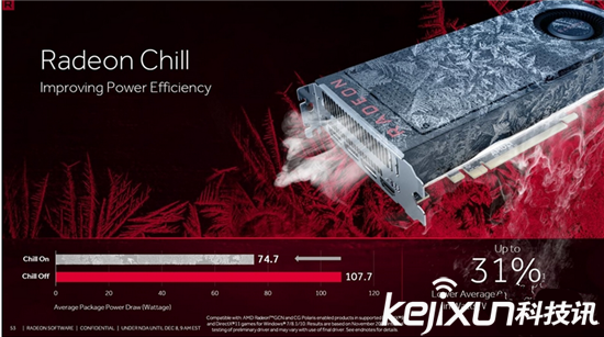 AMD顯卡年度驅動Crimson ReLive評測 超推升級