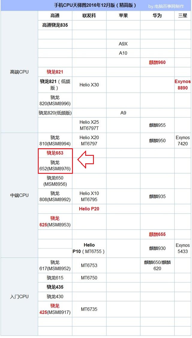 OPPO R9s Plus和R9 Plus有什么區(qū)別？1分鐘看懂