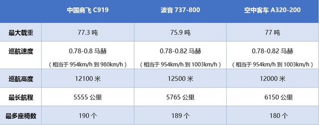C919是什么意思 國(guó)產(chǎn)大飛機(jī)C919首飛為啥轟動(dòng)整個(gè)中國(guó)？