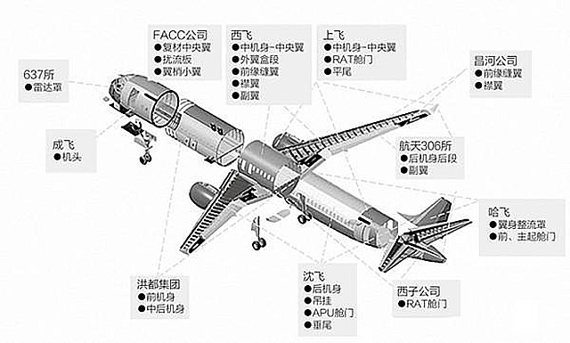 C919發動機是國產嗎 C919飛機中國制造只有外殼？