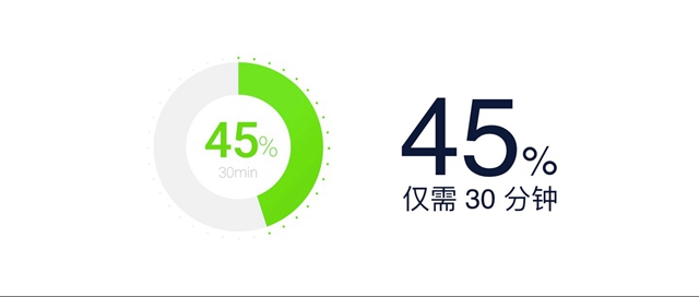魅藍E2和魅藍Max哪個好？魅藍E2與魅藍Max區別對比