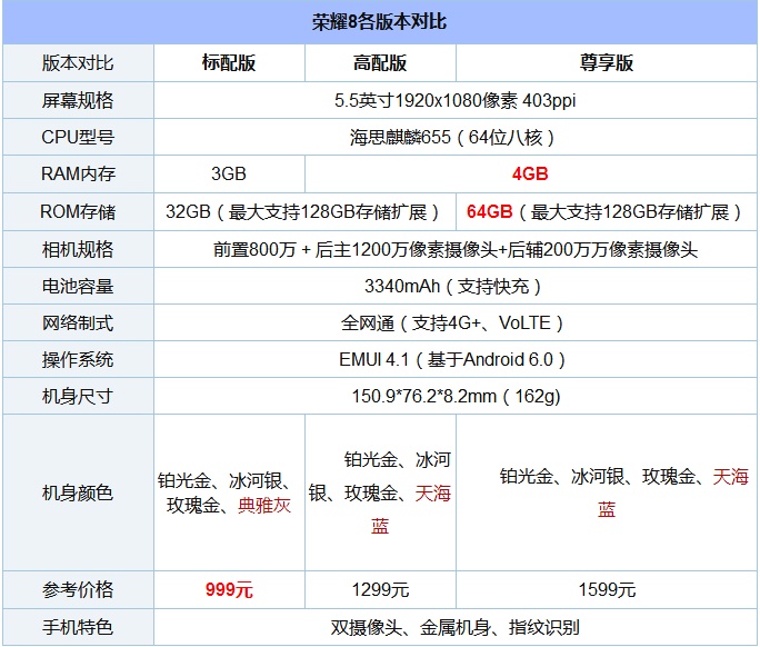 魅藍E2和榮耀暢玩6X哪個好？魅藍E2和榮耀6X對比