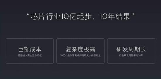 中國手機廠商紛紛自主研發芯片 這真是大勢所趨？