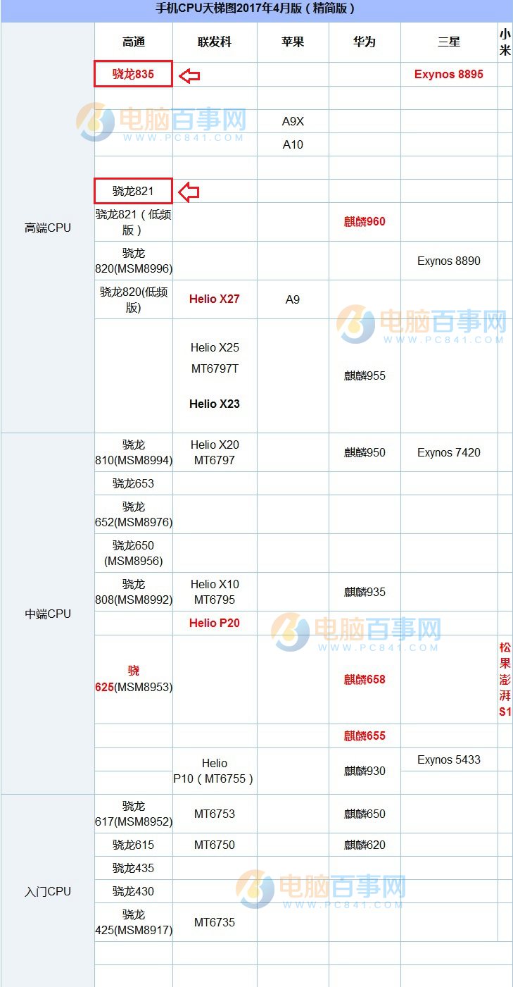 小米6和小米Note2性能哪個(gè)好？跑分對(duì)比