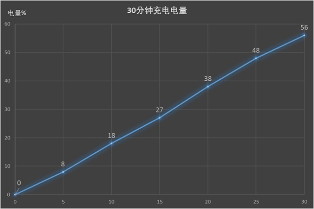一加5評(píng)測(cè)：硬件無槽點(diǎn)中輕度使用兩天沒問題