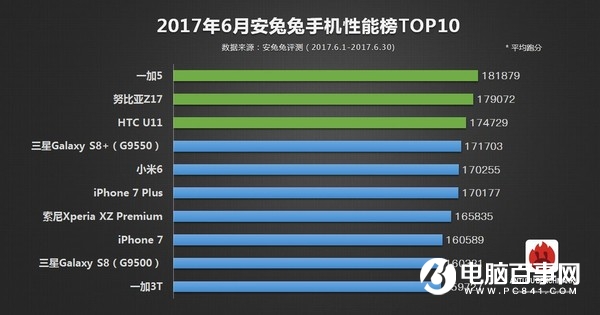 一加5和iPhone7 Plus買哪個(gè)好 一加5對(duì)比iPhone7 Plus