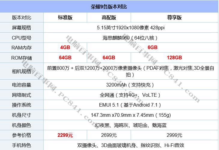 vivo X9s和榮耀9哪個好？vivo X9s與榮耀9區(qū)別對比
