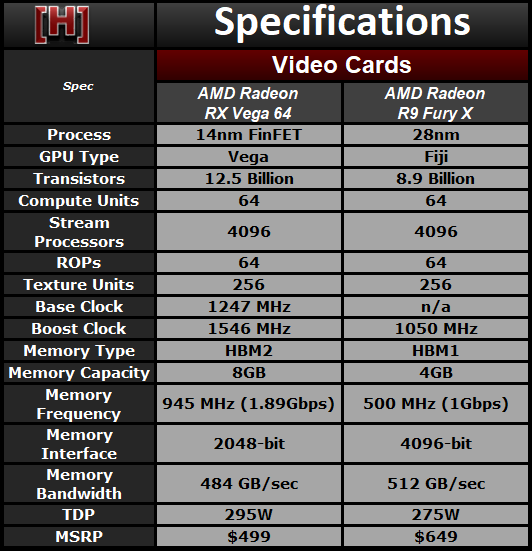兩代旗艦對決！AMD RX Vega64對比R9 Fury X詳細(xì)測試