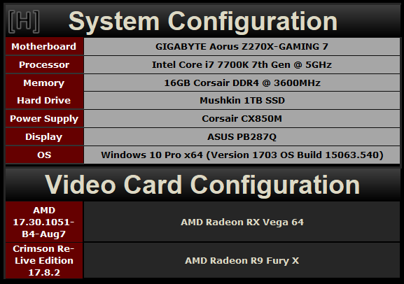 兩代旗艦對決！AMD RX Vega64對比R9 Fury X詳細(xì)測試