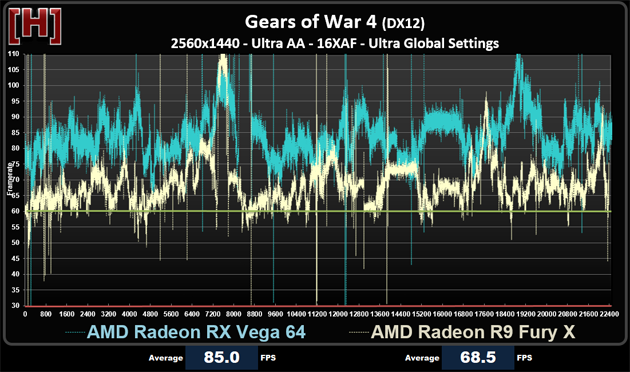 兩代旗艦對(duì)決！AMD RX Vega64對(duì)比R9 Fury X詳細(xì)測(cè)試