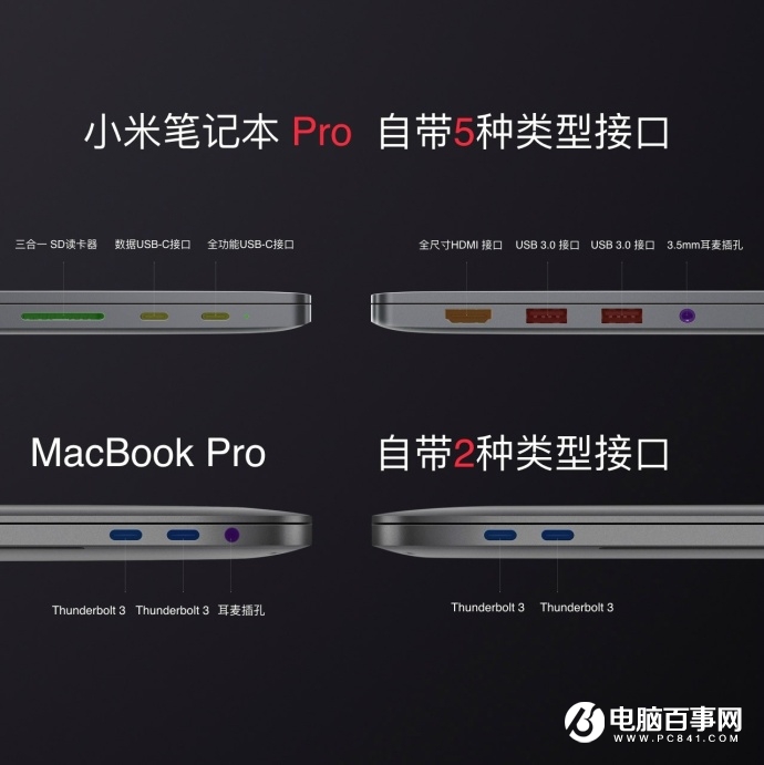 小米筆記本Pro發布：八代Intel酷睿i7，6999元！