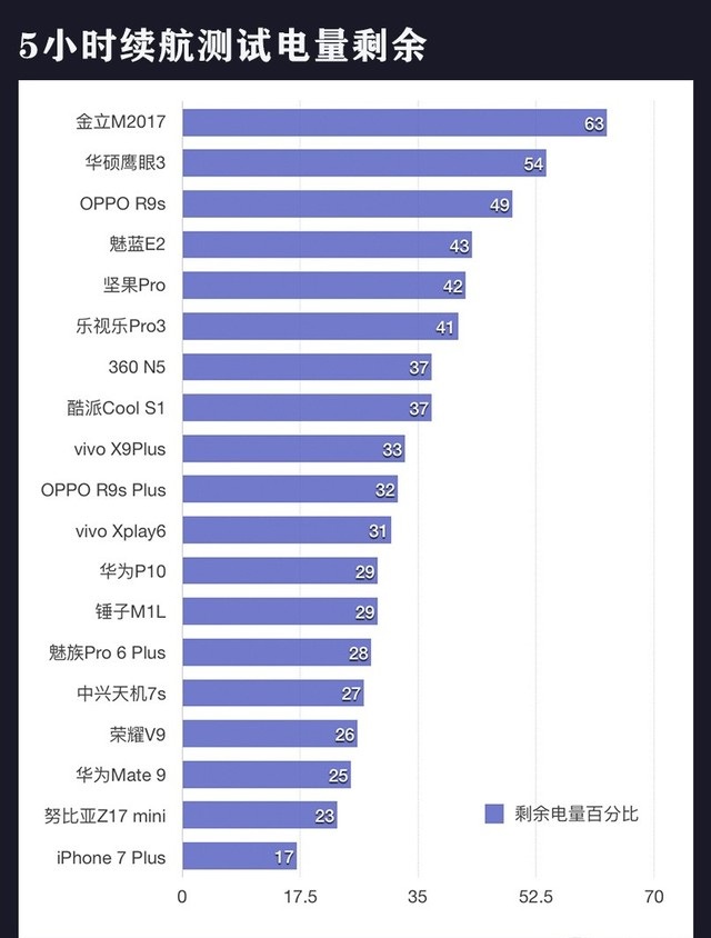 蘋果安卓斗了十年 iPhone還是輸?shù)暨@些