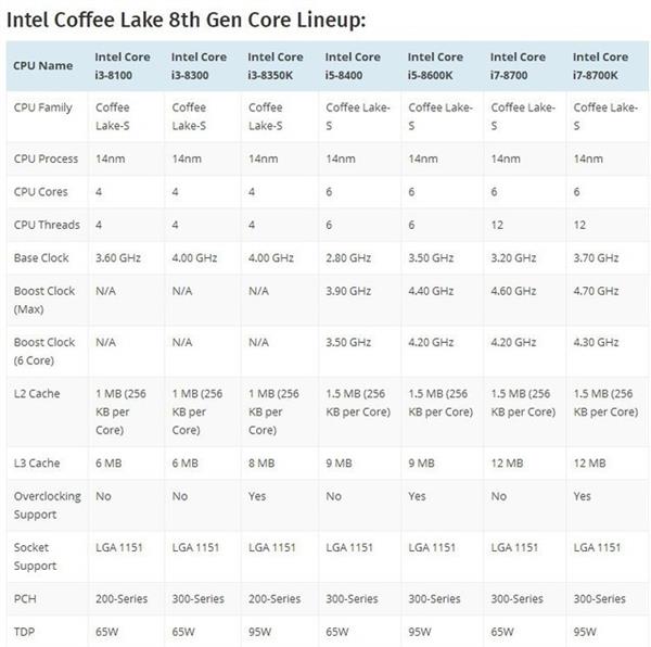 Intel八代CPU值不值得買？選購注意事項