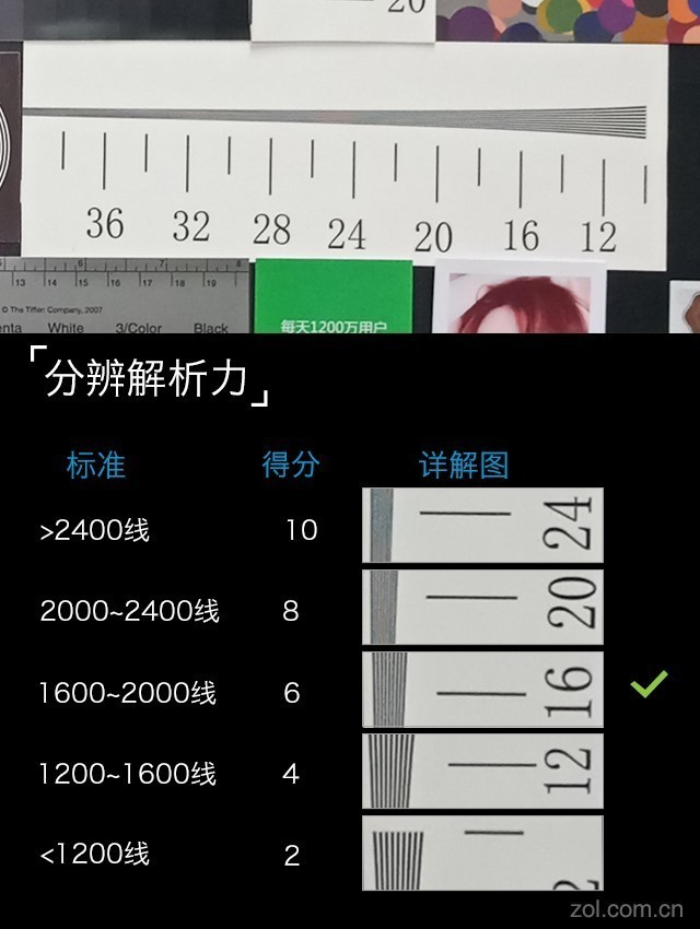 vivo X20評測：屏幕2.0時代顛覆的開端（不發） 