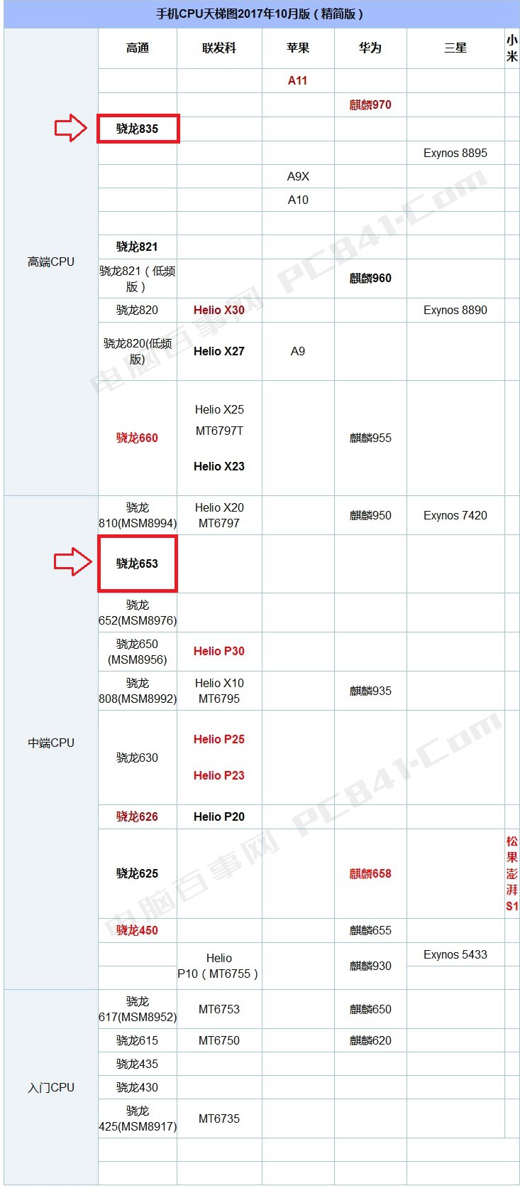 努比亞Z17S和Z17miniS有什么區(qū)別_買哪個(gè)好？