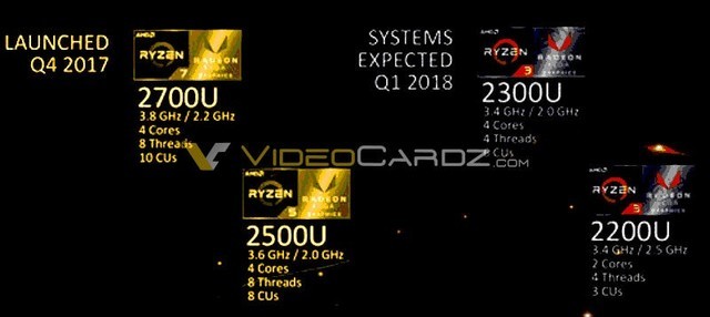 聯(lián)想720S筆記本首發(fā) AMD銳龍R5 2500U評(píng)測