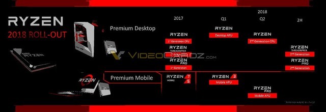 聯(lián)想720S筆記本首發(fā) AMD銳龍R5 2500U評(píng)測(cè)