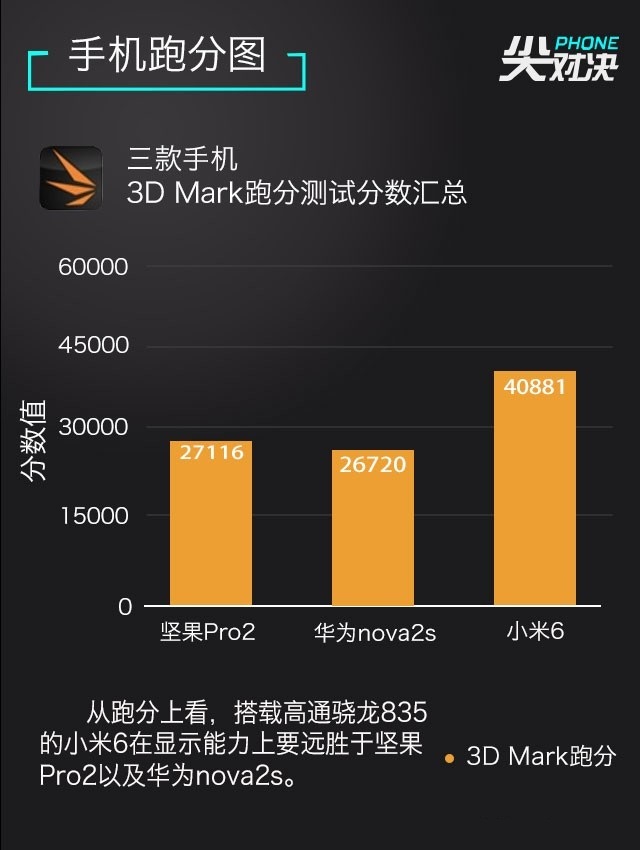 小米6、堅(jiān)果Pro2、華為Nova2s對比評測 兩千手機(jī)你選誰？