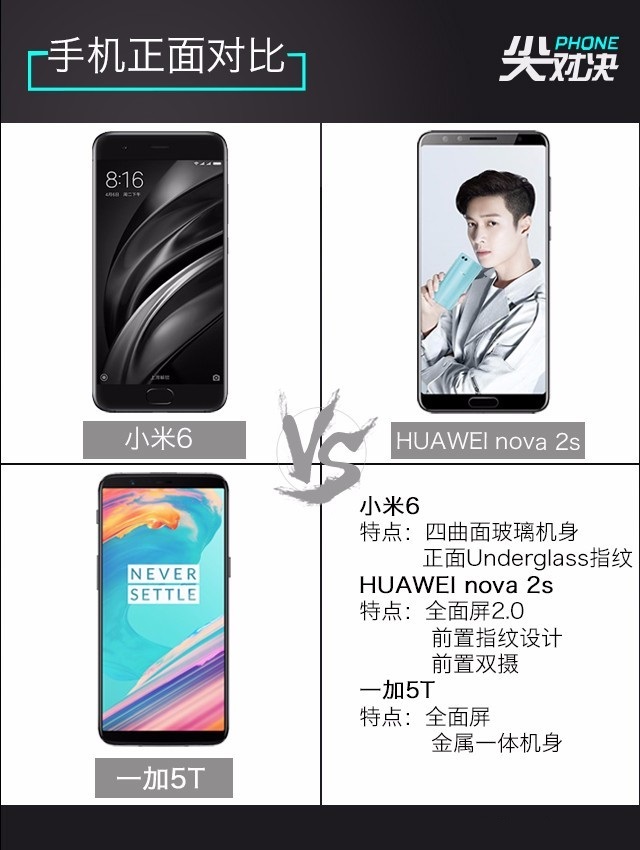 一加5T、華為Nova2s、小米6對比評測 誰更超值？