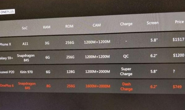 驍龍845+8G內存！一加6曝光：6.28寸異形全面屏