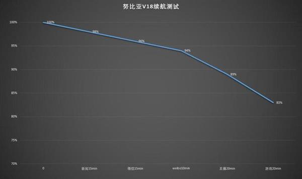 千元機(jī)拍照專家！努比亞V18評(píng)測(cè)：全面屏長(zhǎng)續(xù)航