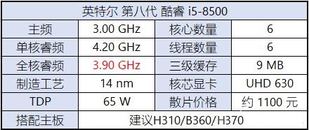 八代CPU有哪些？Intel八代酷睿、奔騰、賽揚(yáng)主板搭配攻略